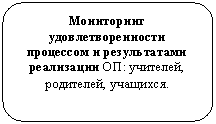 ����������� �������������: ���������� ����������������� ��������� � ������������ ���������� ��: ��������, ���������, ��������.