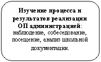 ����������� �������������: �������� �������� � ����������� ���������� �� ��������������: ����������, �������������, ���������, ������ �������� ������������.
