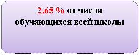 ����-�����: �������������� �������: 2,65 % �� ����� ����������� ���� �����