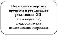 ����������� �������������: ������� ���������� �������� � ����������� ���������� ��:

���������� ��, �������������� ������������ ��������� �����������


