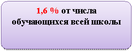 ����-�����: �������������� �������: 1,6 % �� ����� ����������� ���� �����