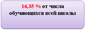 ����-�����: �������������� �������: 16,35 % �� ����� 

����������� ���� �����

