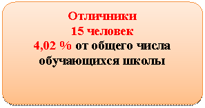 ����-�����: �������������� �������: ��������� 

15 �������

4,02 % �� ������ ����� ����������� �����



