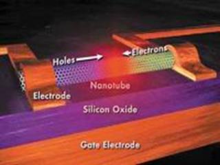 nanotube