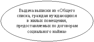 ����: ������ ������� �� «������ ������, ������� ����������� � ����� ���������, ������-��������� �� ��������� ����-������� �����»