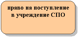 Скругленный прямоугольник: право на поступление в учреждение СПО