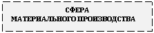 �������: �����

 ������������� ������������

