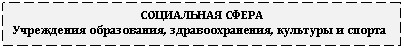 �������: ���������� ����� 

���������� �����������, ���������������, �������� � ������

