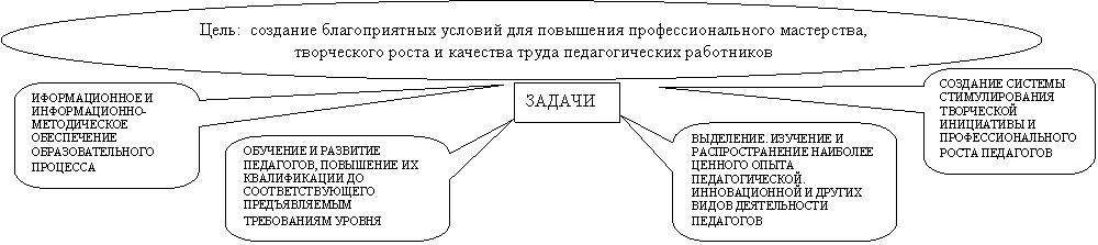 ����������� ������������� �������: �������� ������� �������������� ���������� ���������� � ����������������� ����� ���������,����������� ������������� �������: ���������. �������� � ��������������� �������� ������� ����� ��������������. ������������� � ������ ����� ������������ ���������,����������� ������������� �������: �������� � �������� ���������, ��������� �� ������������ �� ���������������� ������������� ����������� ������,����������� ������������� �������: ������������� � �������������-������������ ����������� ���������������� ��������
