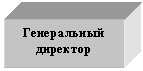 �������: ����������� ��������