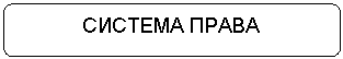 Скругленный прямоугольник: СИСТЕМА ПРАВА