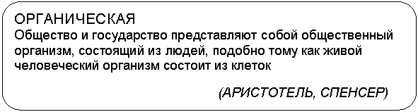Скругленный прямоугольник: ОРГАНИЧЕСКАЯ
Общество и государство представляют собой общественный организм, состоящий из людей, подобно тому как живой человеческий организм состоит из клеток
(АРИСТОТЕЛЬ, СПЕНСЕР)