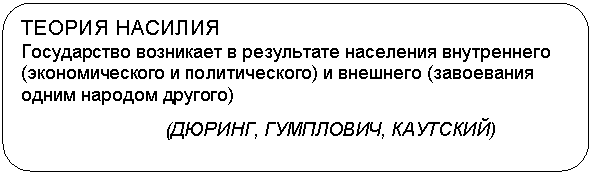 Скругленный прямоугольник: ТЕОРИЯ НАСИЛИЯ
Государство возникает в результате населения внутреннего (экономического и политического) и внешнего (завоевания одним народом другого)
(ДЮРИНГ, ГУМПЛОВИЧ, КАУТСКИЙ)