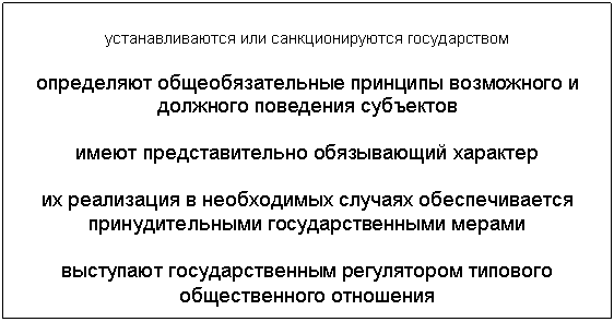 Подпись: устанавливаются или санкционируются государством
определяют общеобязательные принципы возможного и должного поведения субъектов
имеют представительно обязывающий характер
их реализация в необходимых случаях обеспечивается принудительными государственными мерами
выступают государственным регулятором типового общественного отношения