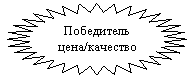 32-конечная звезда: Победитель цена/качество
