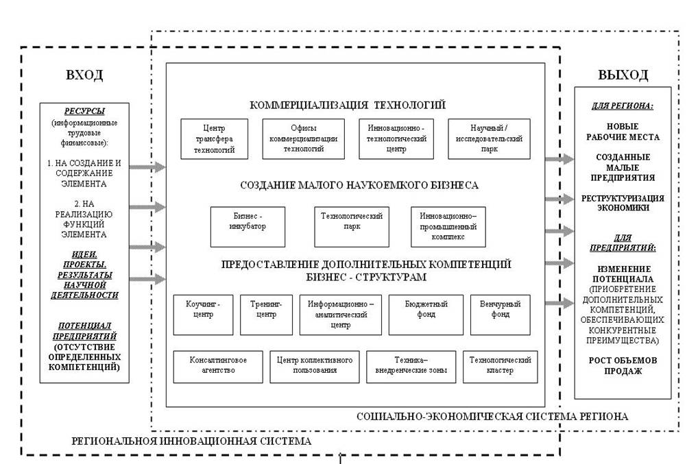 ИНФРАСТРУКТУРА