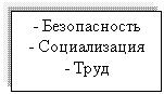 �������: - ������������

- ������������

- ����

