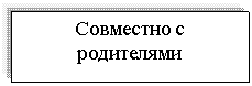 �������: ��������� � ���������� 