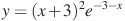 y=(x+3)^2e^{-3-x}