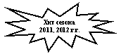 ����� 1: ��� ������

2011, 2012 �.�.

