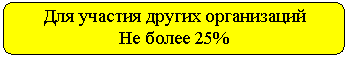 ����������� �������������: ��� ������� ������ �����������

�� ����� 25%

