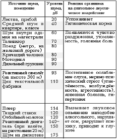 C:\Documents and Settings\Елена\Рабочий стол\шумовое загрязнение\07-01.gif