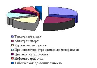 C:\Documents and Settings\Елена\Рабочий стол\шумовое загрязнение\1616_201.gif