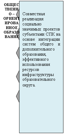 Подпись: ОБЩЕСТВЕННО – ОРИЕНТИРОВАННОЕ ОБРАЗОВАНИЕ