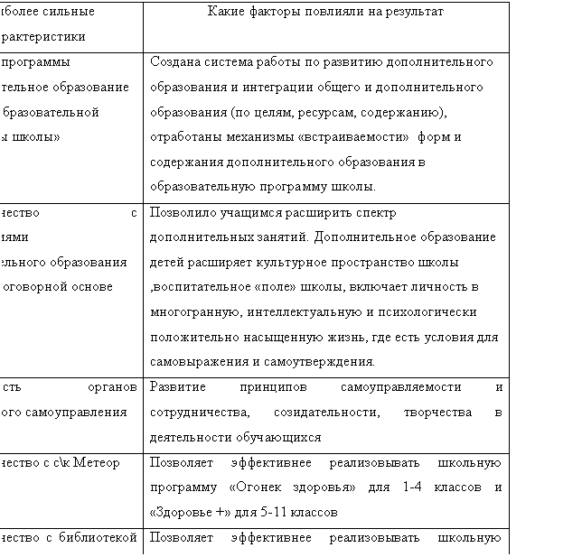 �������: