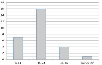 http://*****/media/mathematics/GIA/v3_10.png