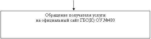 �������: ��������� ���������� ������

�� ����������� ���� ���(�) �� � 000



