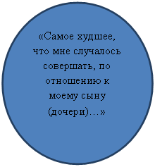 Овал: «Самое худшее, что мне случалось совершать, по отношению к моему сыну (дочери)…»