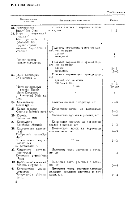 ГОСТ (страница 4 из 12)