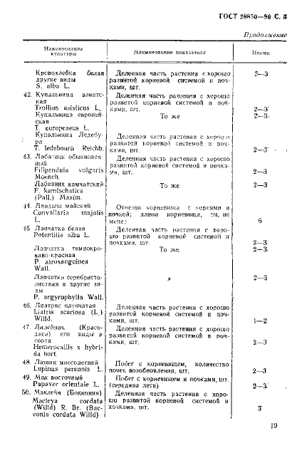 ГОСТ (страница 5 из 12)