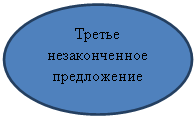 Овал: Третье незаконченное предложение