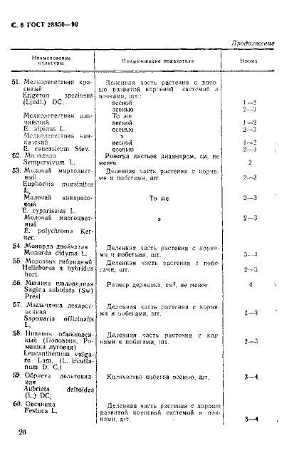 ГОСТ (страница 6 из 12)