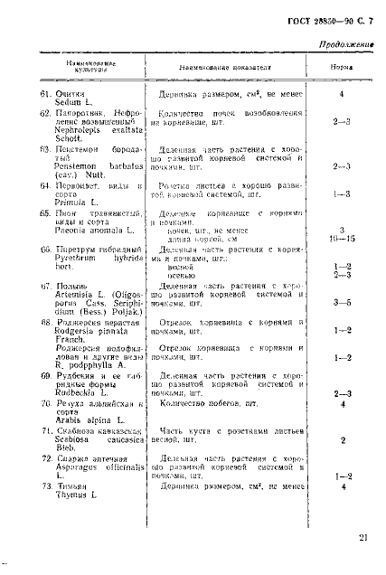 ГОСТ (страница 7 из 12)