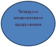 Овал: Четвертое незаконченное предложение
