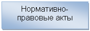 �������: ����������-�������� ����



