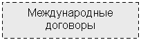 �������: ������������� ��������



