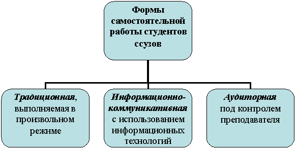 Организационная диаграмма