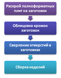 http://*****/reviews/office_mebel/images/foto/ch3_1.jpg