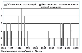 (�����������:
