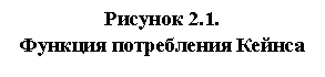 �������: ������� 2.1. 

������� ����������� ������

