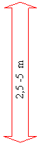 ������� ������� �����/������: 2,5 -5 m