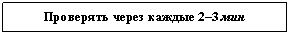 Подпись: