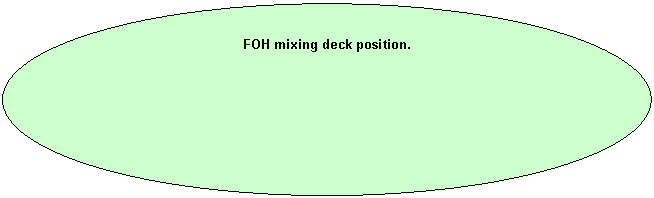 ����: FOH mixing deck position. 