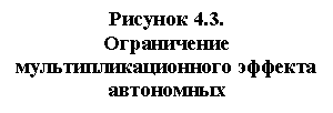 �������: ������� 4.3. 

����������� <a title=