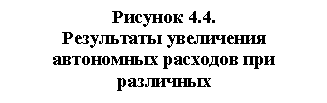 �������: ������� 4.4. 

���������� ���������� �������-��� �������� ��� ��������� 

��������� ������ ��������

