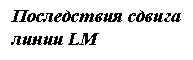 �������: ����������� ������ ����� LM